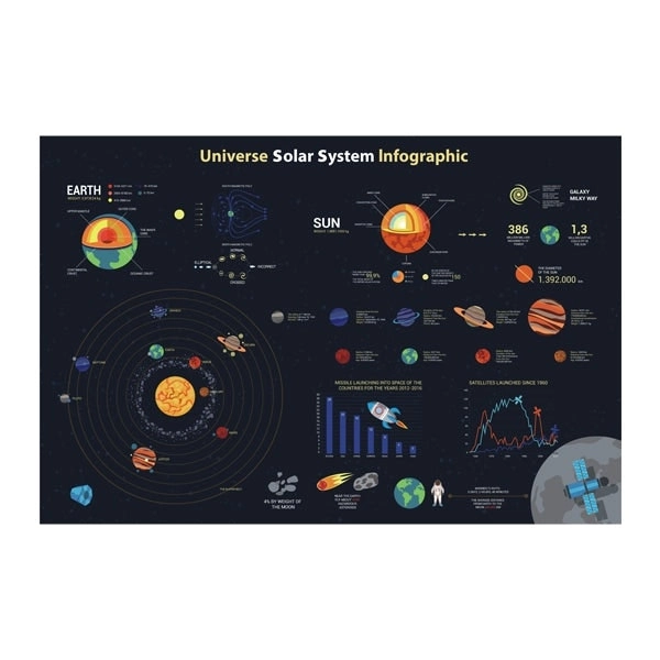 Makr Solar System Scratch Off Map- 82x59cm