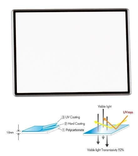 ProMaster Hard LCD Protector 2.5"